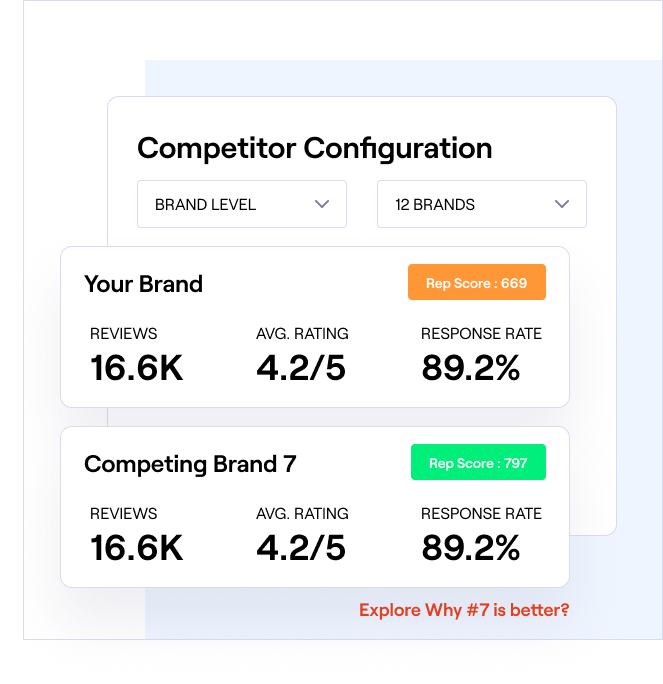 competitors stats