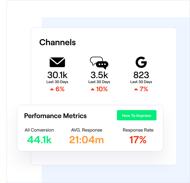 Performance Metrix