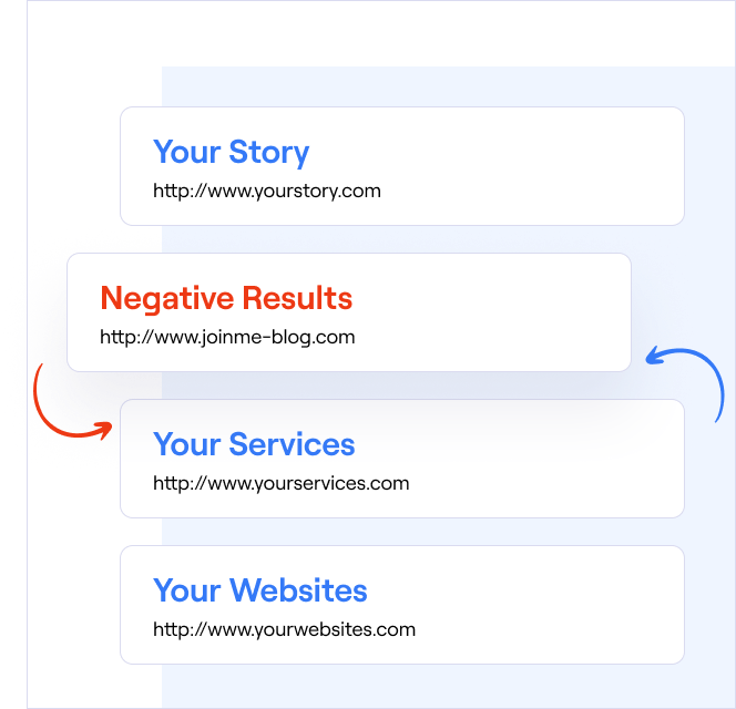 Suppress Negative Google Search Results???